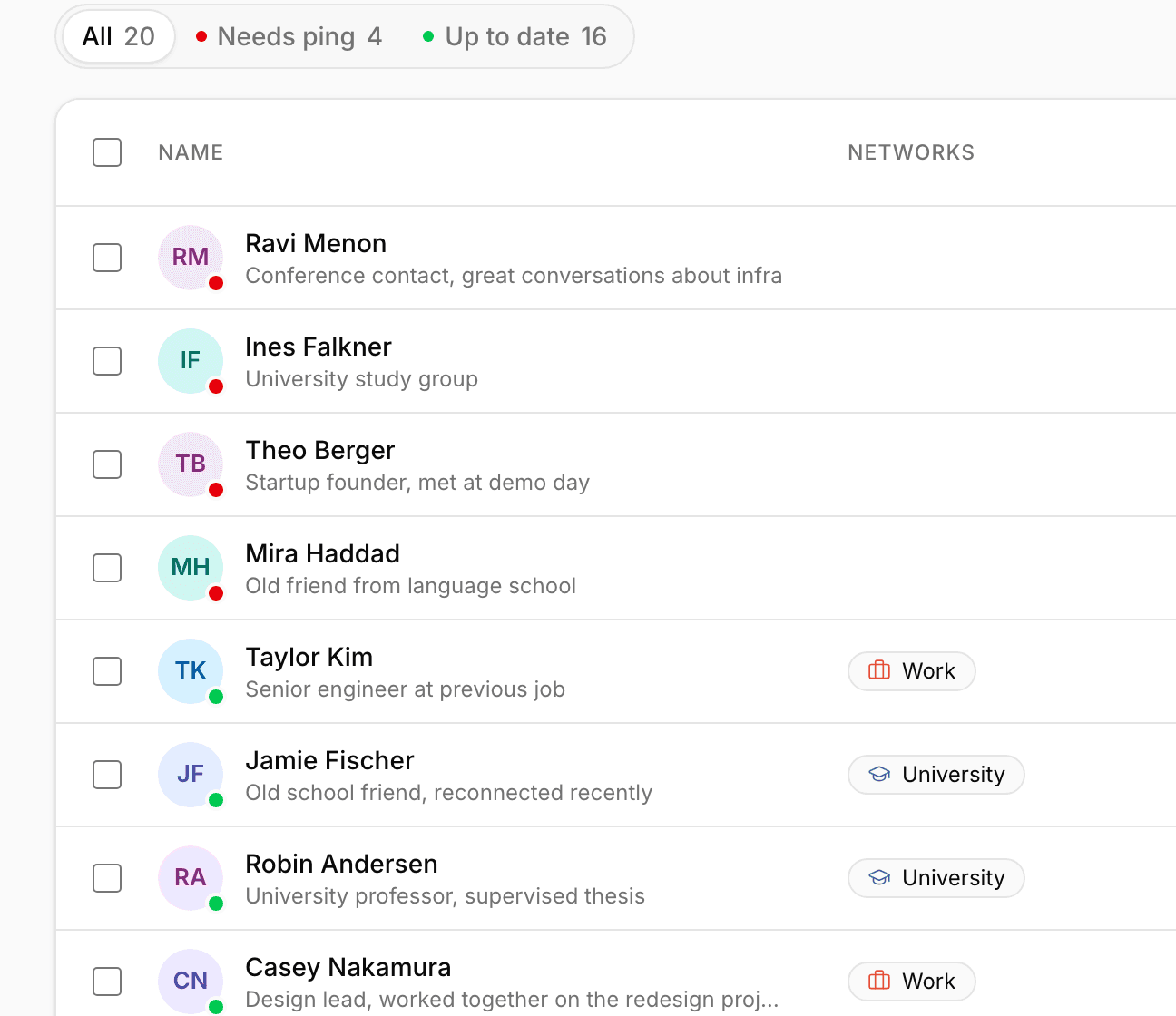 The contacts list with status dots: red overdue, amber due today, green up to date